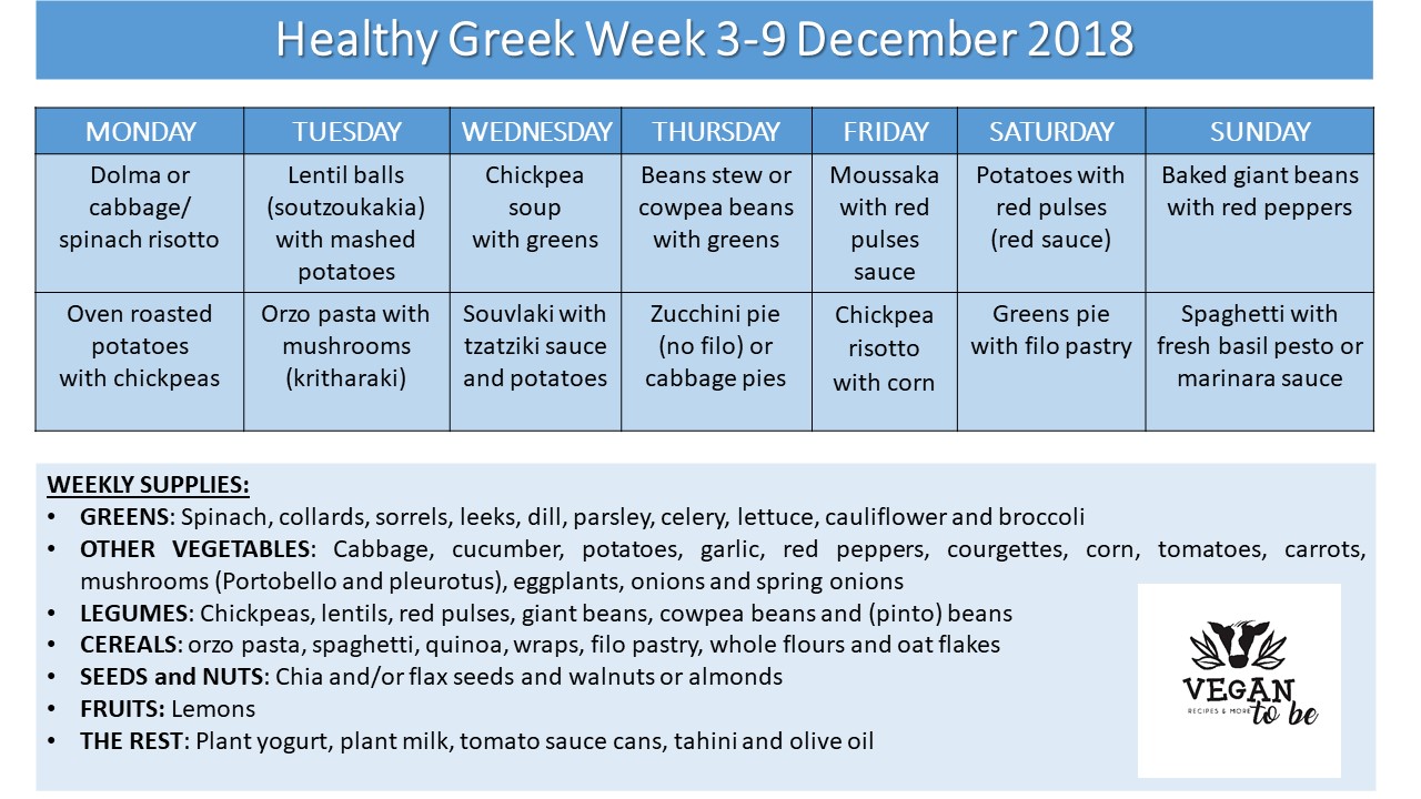 HEALTHY GREEK WEEK last