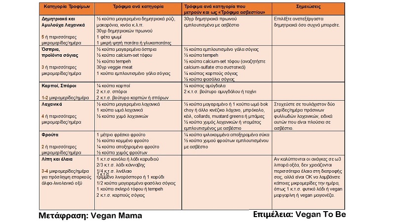  VEGAN ΔΙΑΤΡΟΦΗΣ